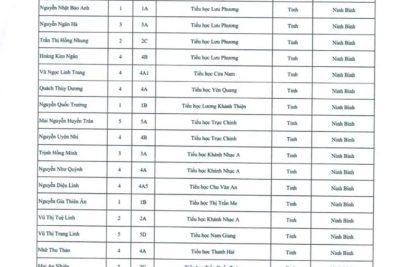 NIỀM VUI NỐI TIẾP NIỀM VUI: HỌC SINH TRƯỜNG TIỂU HỌC KHÁNH NHẠC A XUẤT SẮC LỌT VÀO CHUNG KẾT TOÀN QUỐC CUỘC THI “CHỮ ĐẸP VIỆT LẦN THỨ 3”